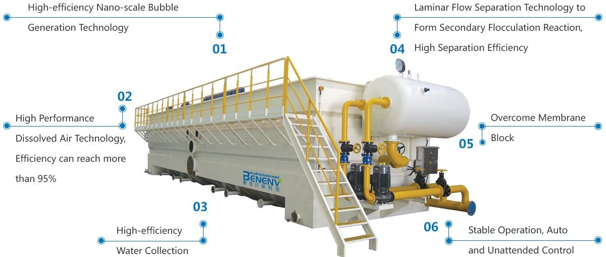 DAF Flotation Systems ‌Enhanced Separation Mechanisms DAF Unit Wastewater Treatment 0